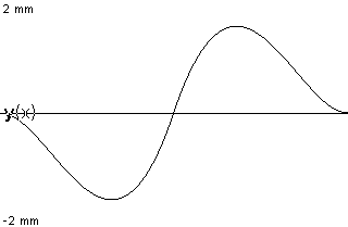 plotcurve